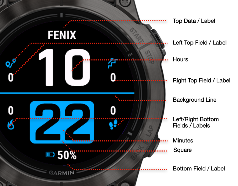 Fenix 7 Watchface by GreenBlack