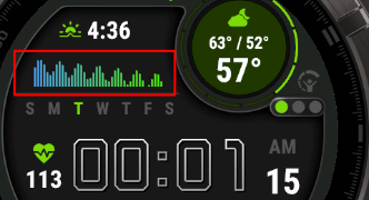 Chart example showing various data visualization options
