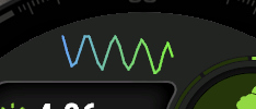 Linechart style