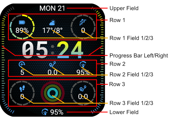 Simplicity Fields